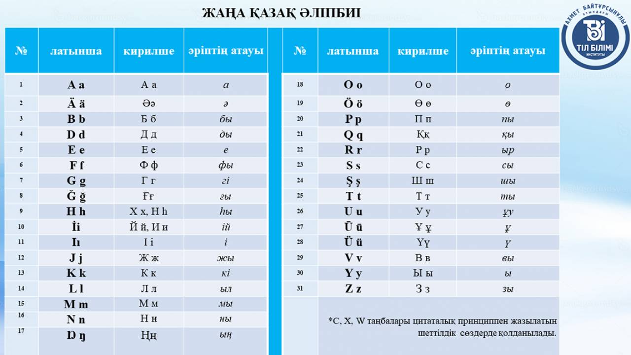 Как разрабатывали казахский алфавит на латинице